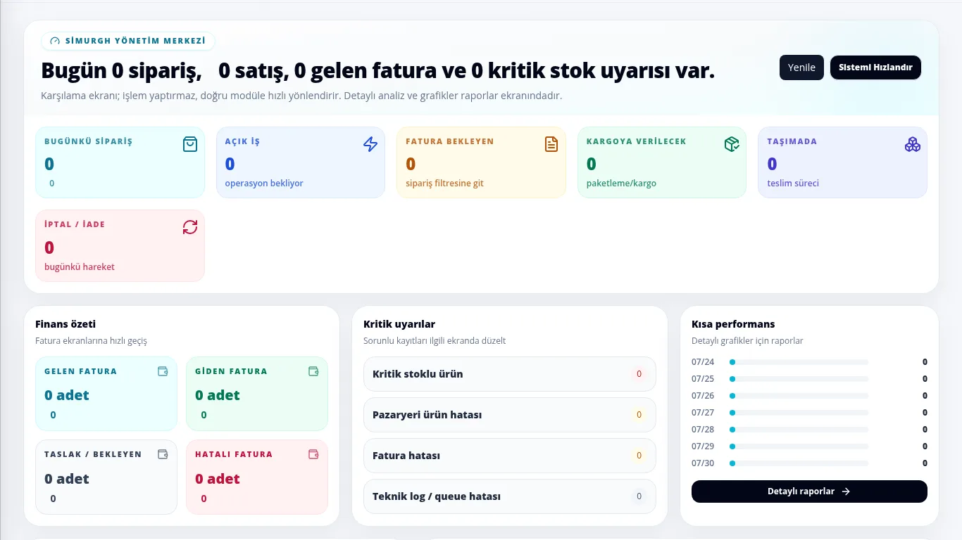 TIKON (Simurgh) ERP günlük operasyon kullanım kılavuzu rehberi görseli